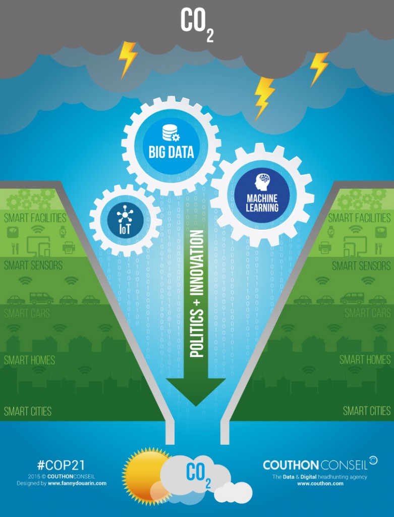 Infographic-Big-Data-COP21-CouthonConseil