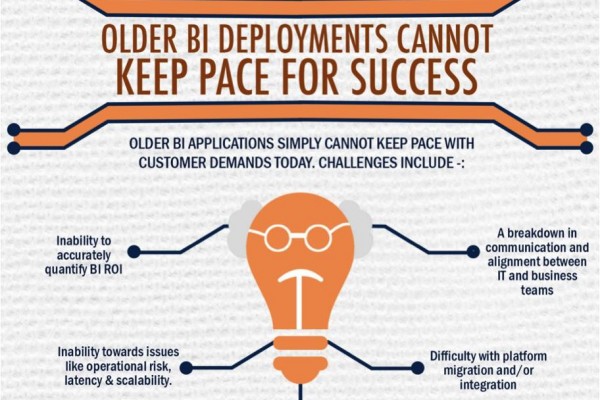 Older BI Deployments cannot keep pace for Success - Ronald van Loon - Cabinet Couthon Conseil Big Data Science Recrutement